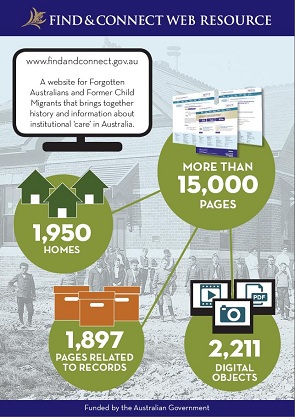 Thumbnail of A Snapshot - What's on the web resource poster